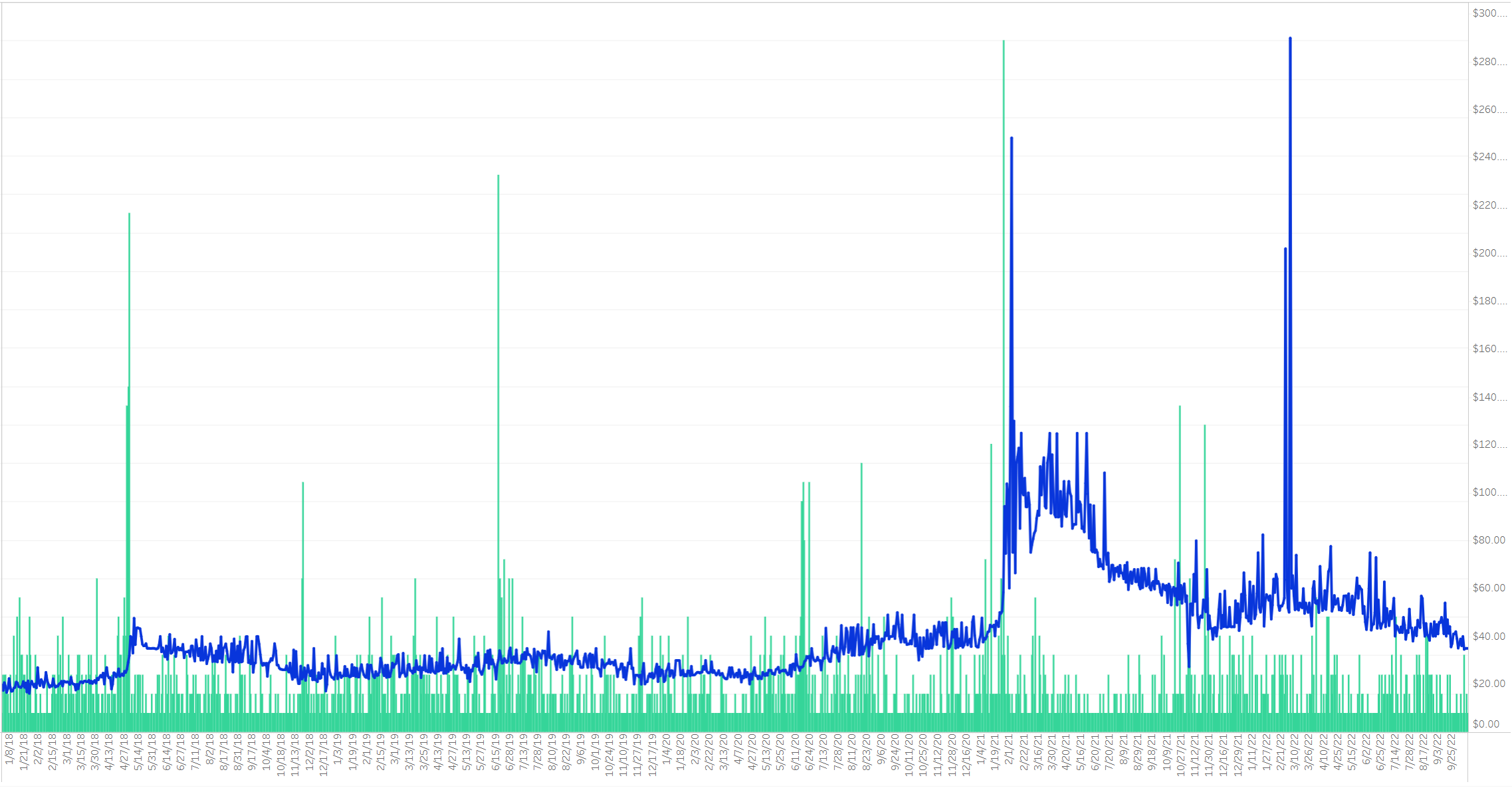 mtg palinchron price