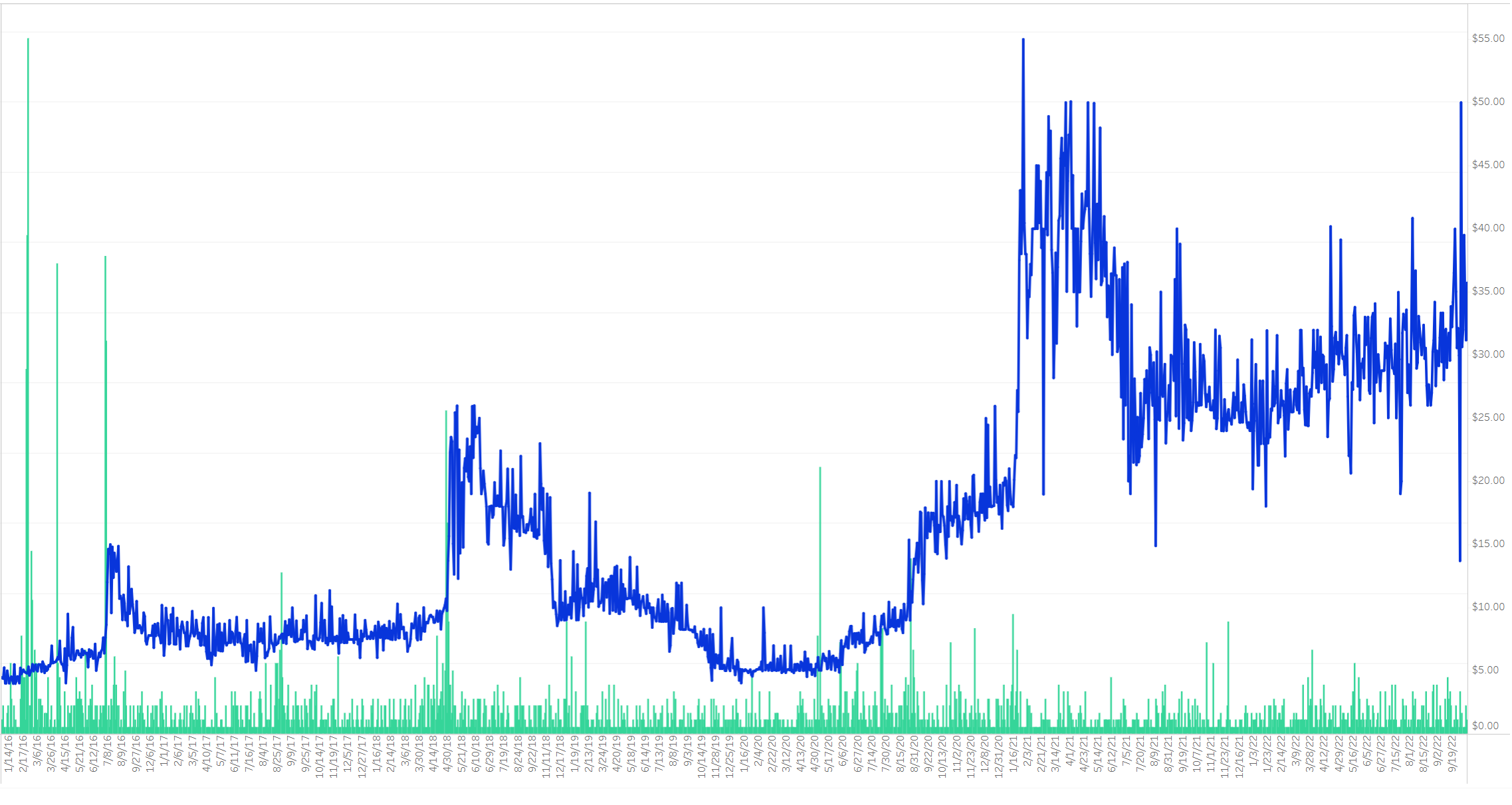 mtg shallow grave price