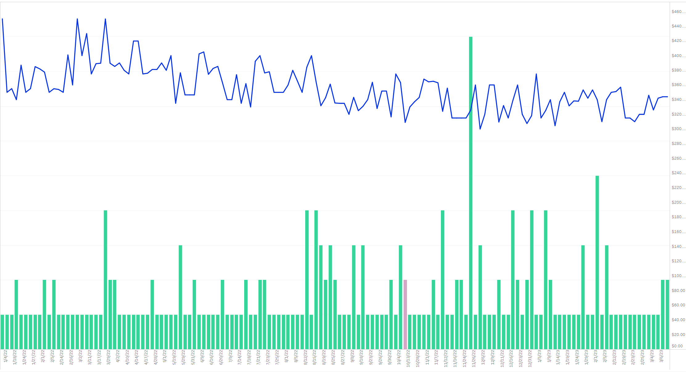 Badlands (Revised) price history