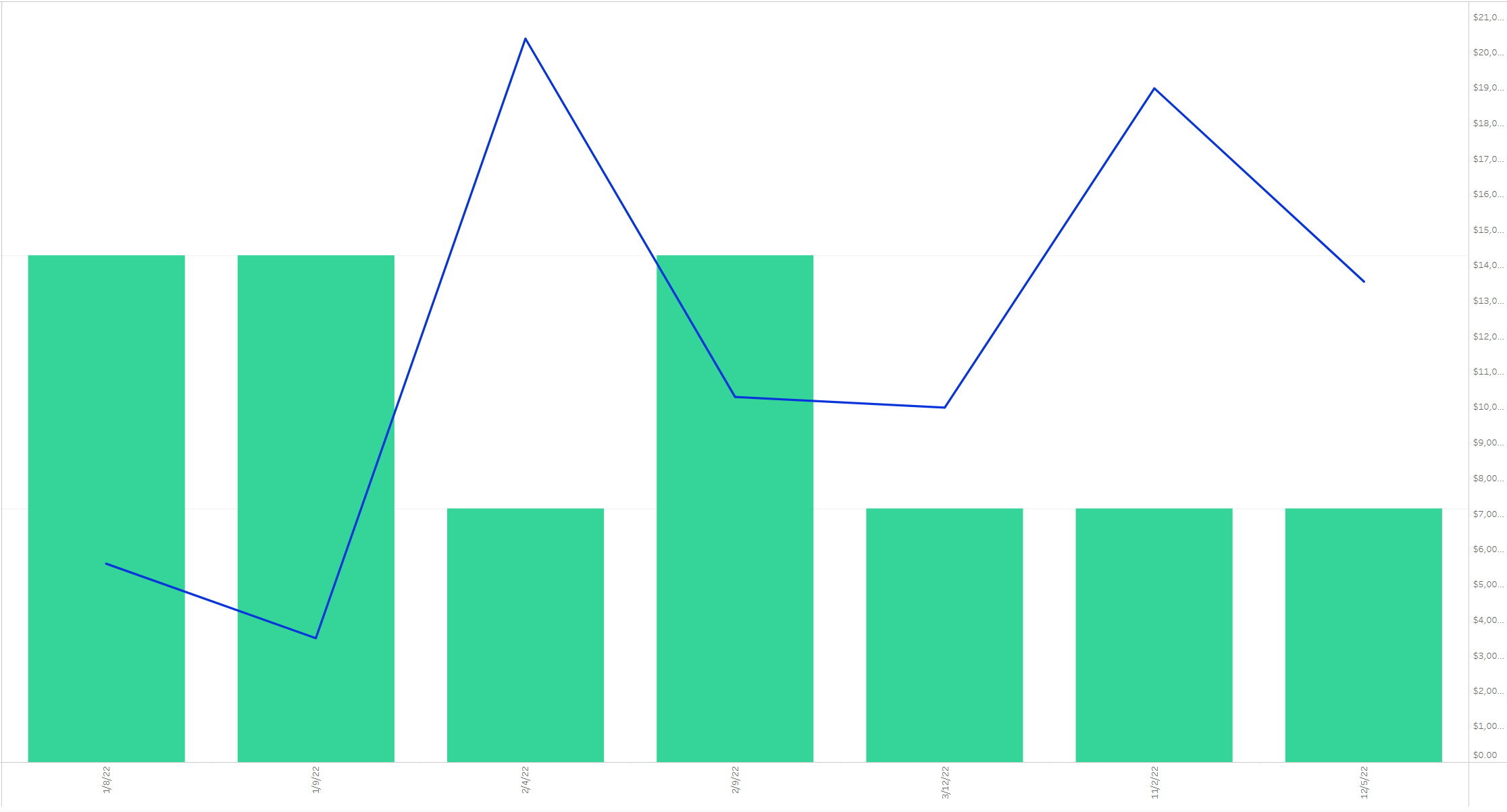 Black Lotus (Unlimited) price history