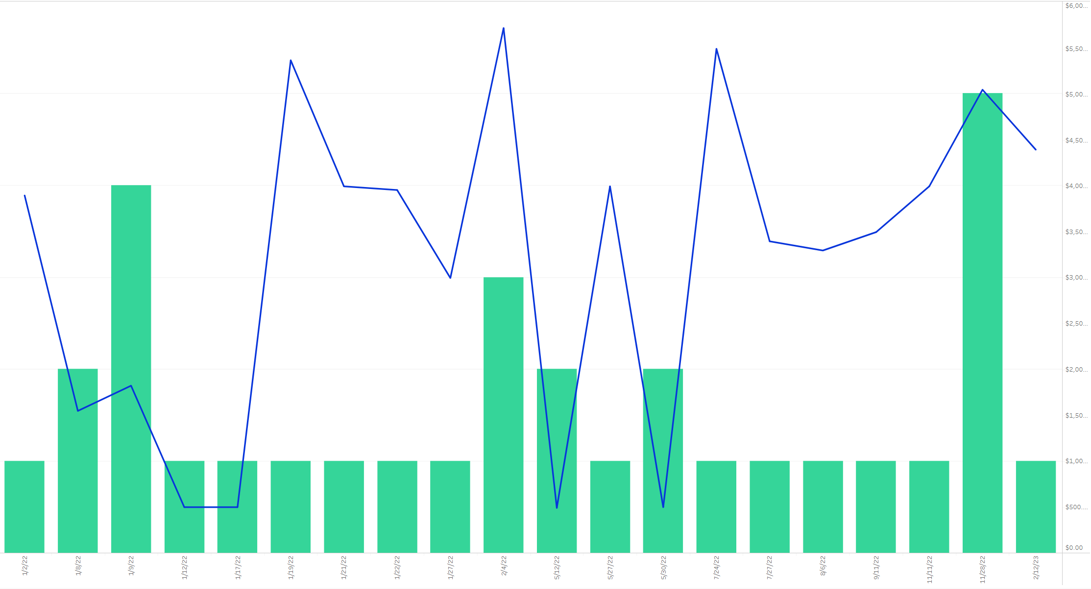 Moxen (Unlimited) price history