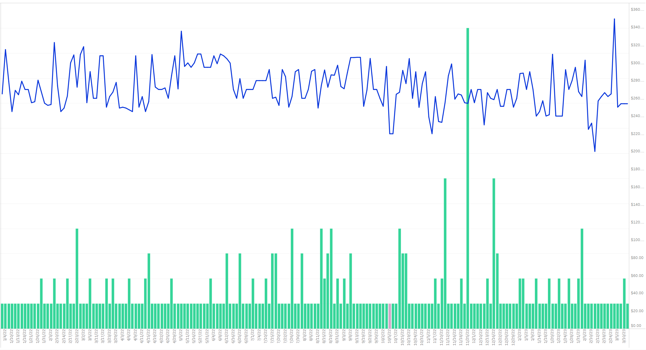 Plateau (Revised) price history