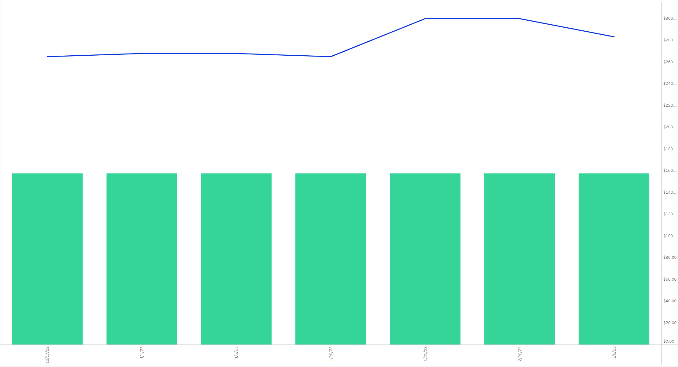 Tundra (30th) price history