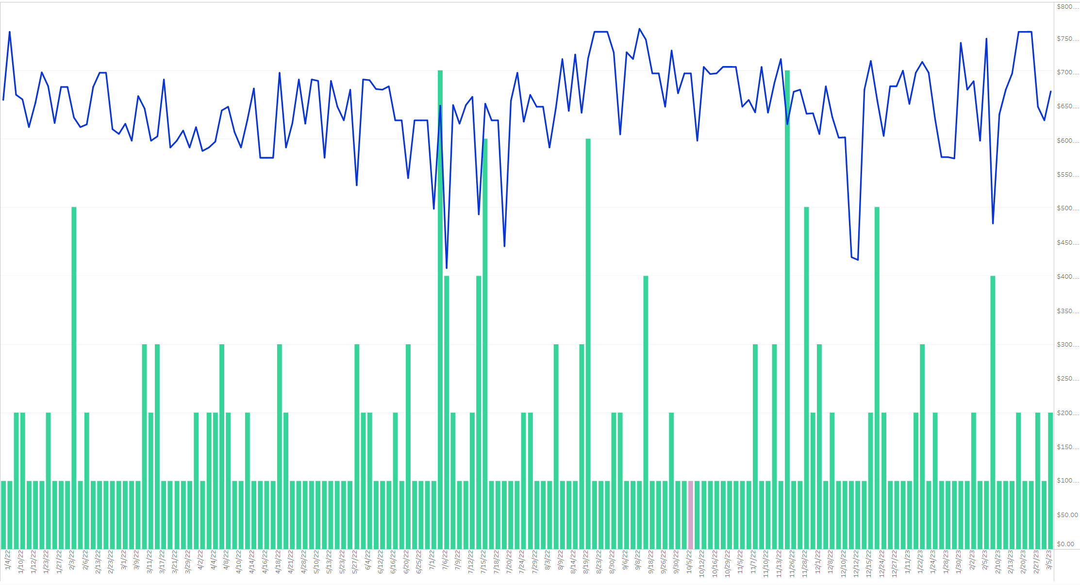 Volcanic Island (Revised) price history