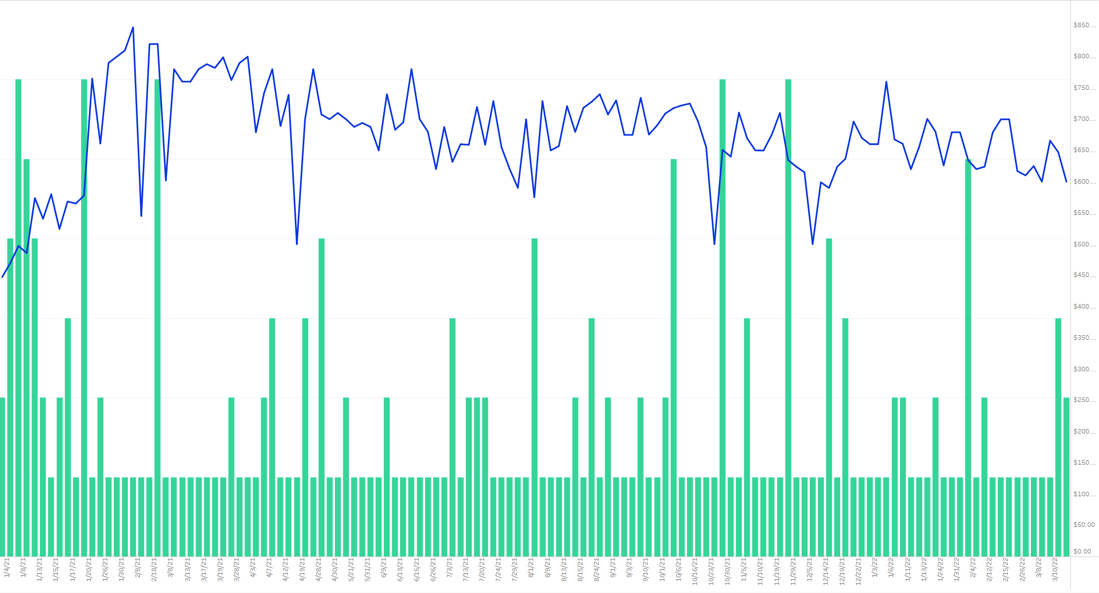 Volcanic Island (Revised) price history 2021