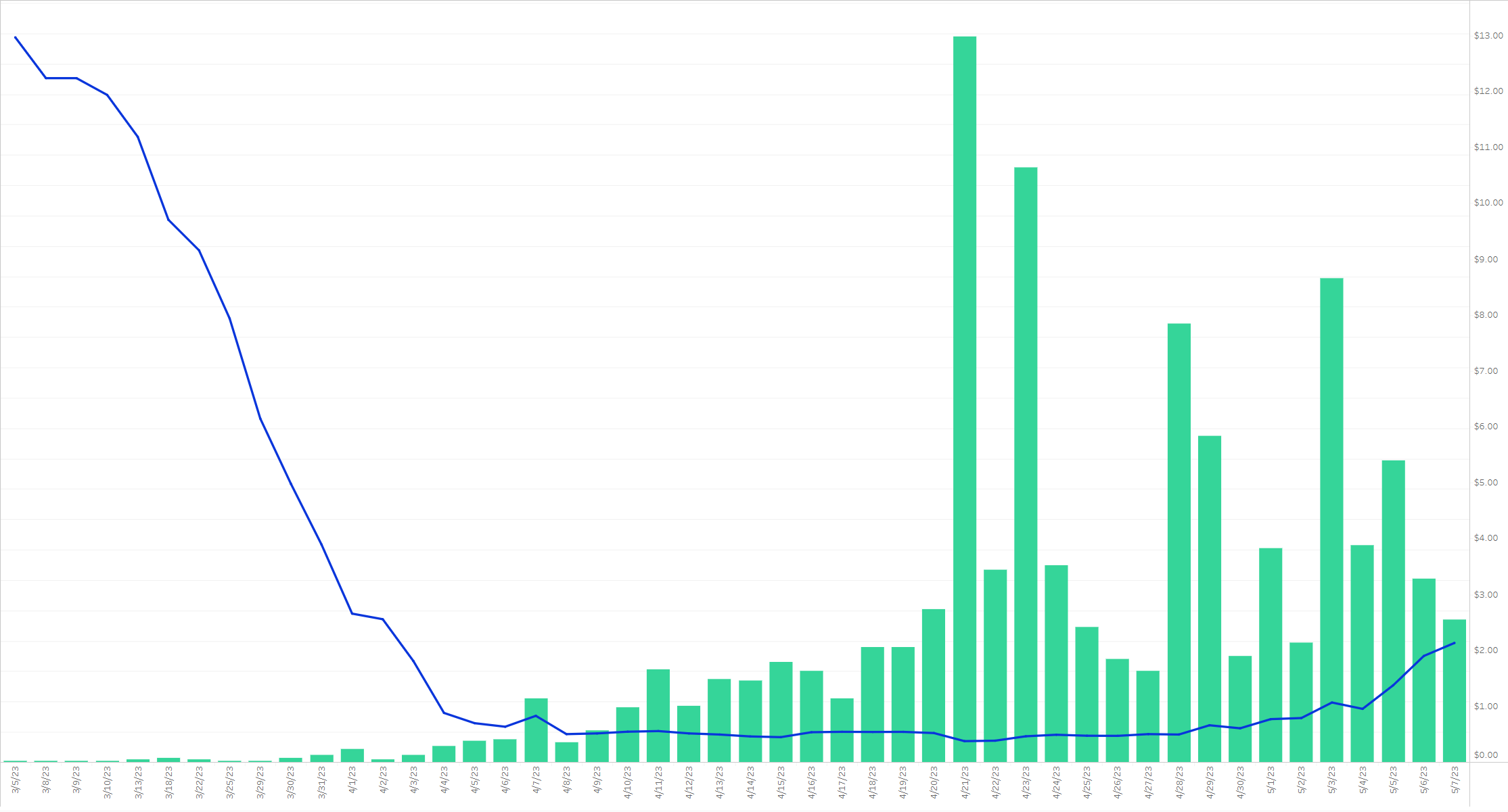 breach the multiverse price chart