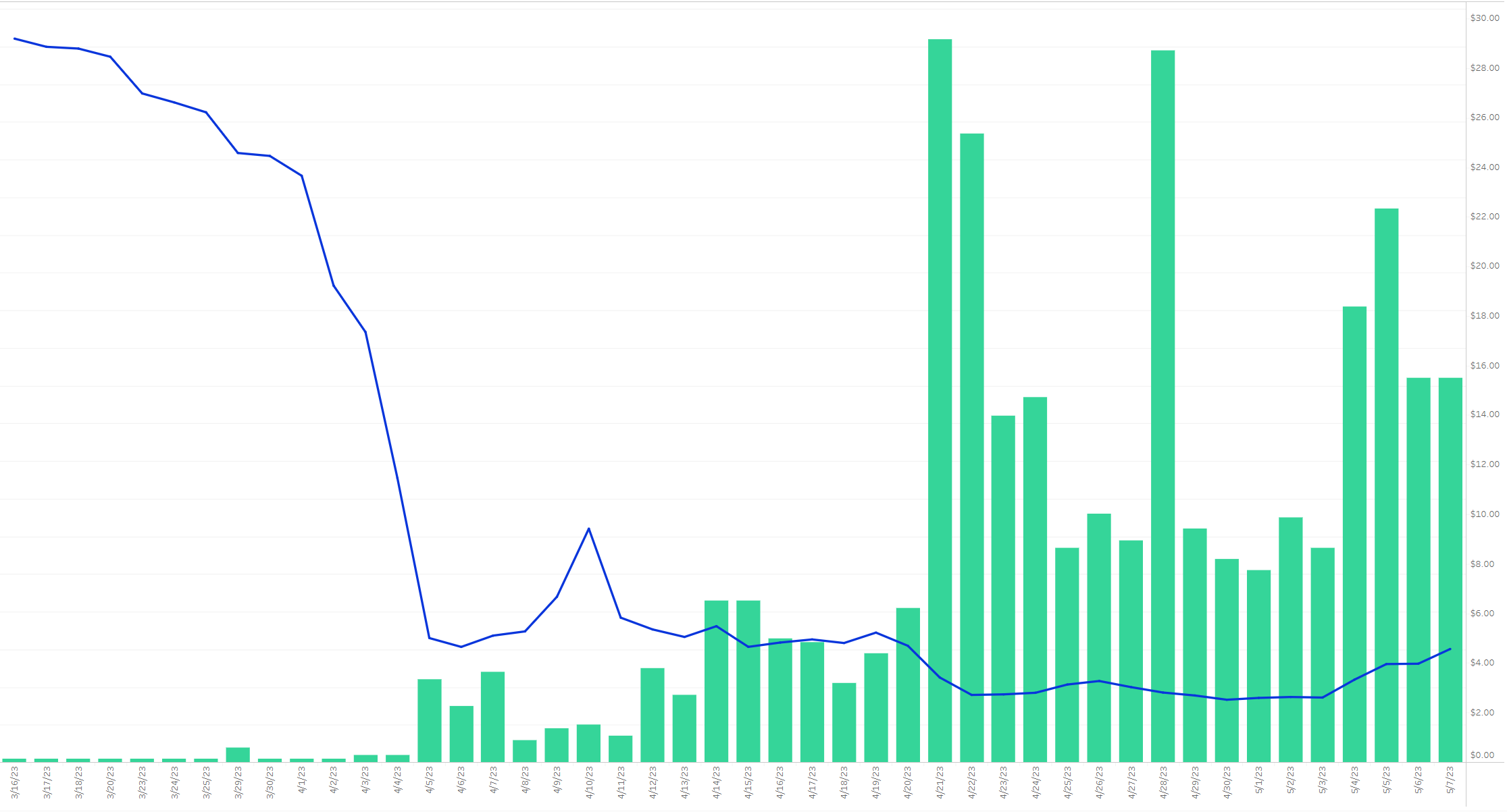 chandra hopeprice chart