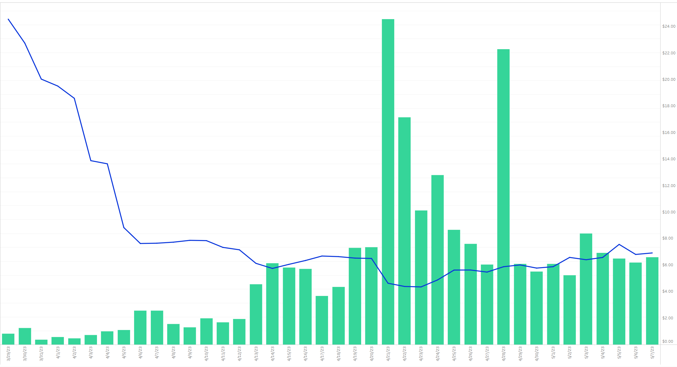 etali price chart