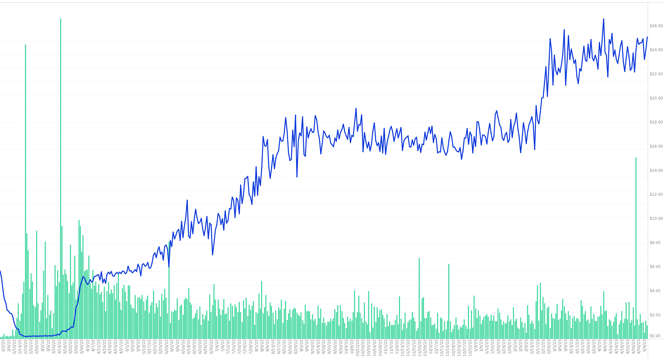 fable mirror-breaker price chart