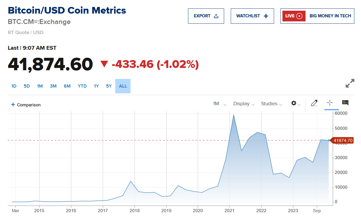 Understanding the Impact of Macroeconomics in MTG Finance | TCGplayer