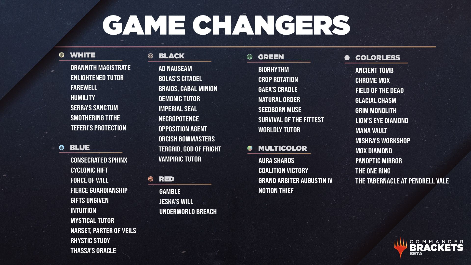 Magic: The Gathering's Commander Format Panel Have Finally Freed Lutri ...