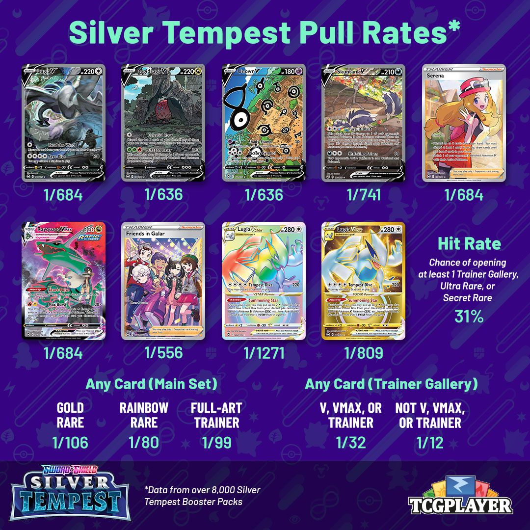 Check the actual price of your Arceus V 165/172 Pokemon card