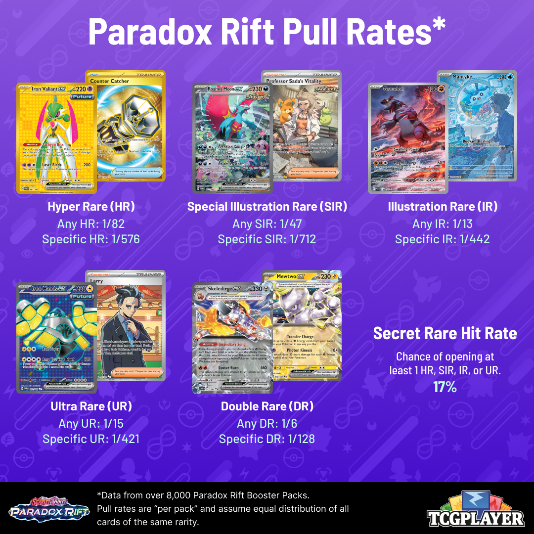 Paradox Rift pull rates
