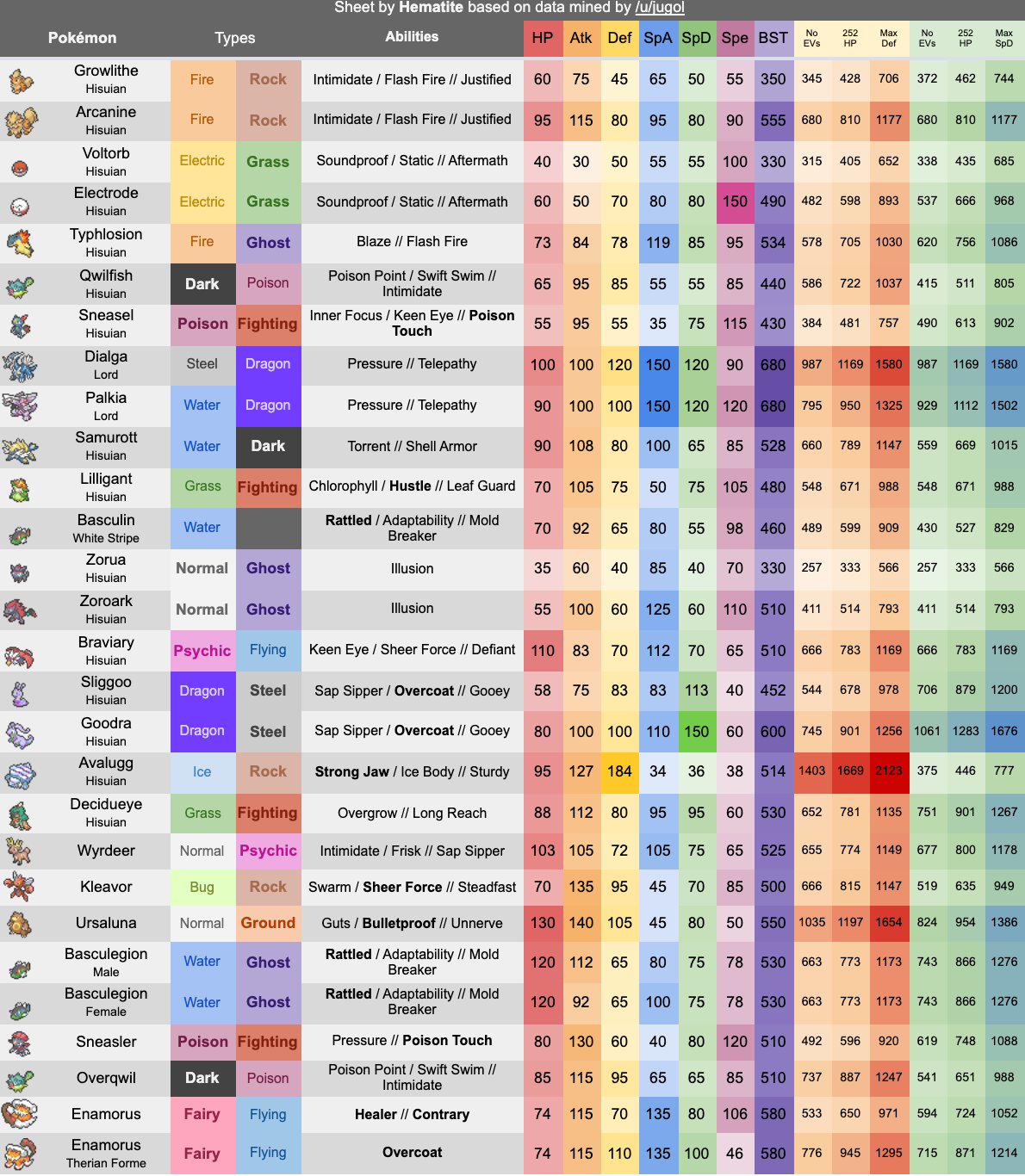 List of all Pokemon in Pokemon Legends: Arceus, full Pokedex