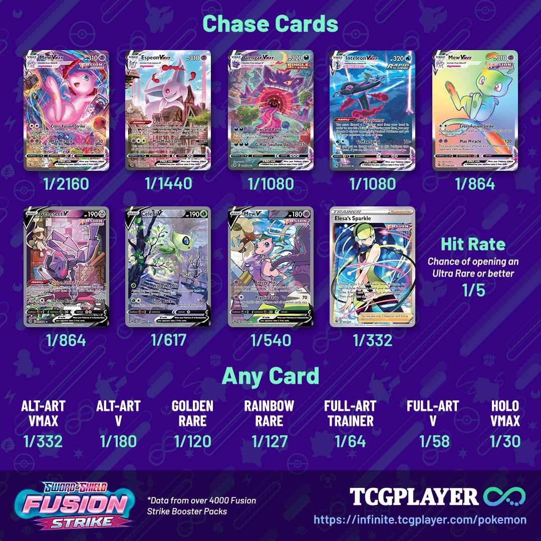 Pokémon card types guide