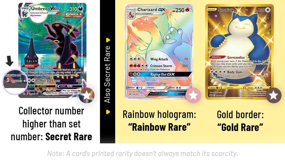 Pokémon TCG Card Rarity Explained