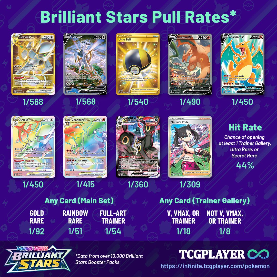 Hæl tobak Hobart The 10 Most Valuable Pokémon Cards in Brilliant Stars | TCGplayer Infinite