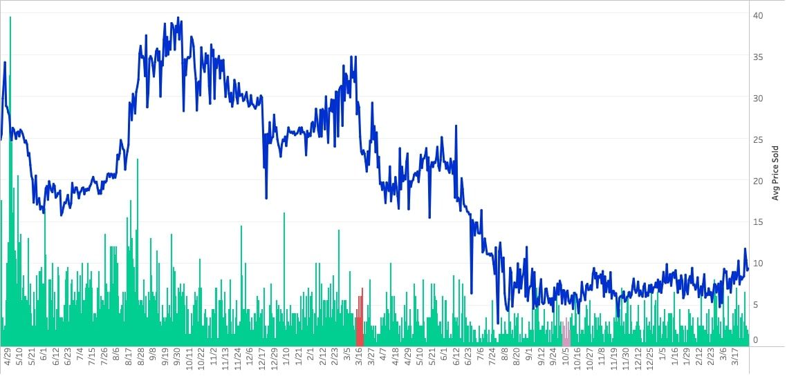 Pokémon TCG Live Card Drop Rate Information