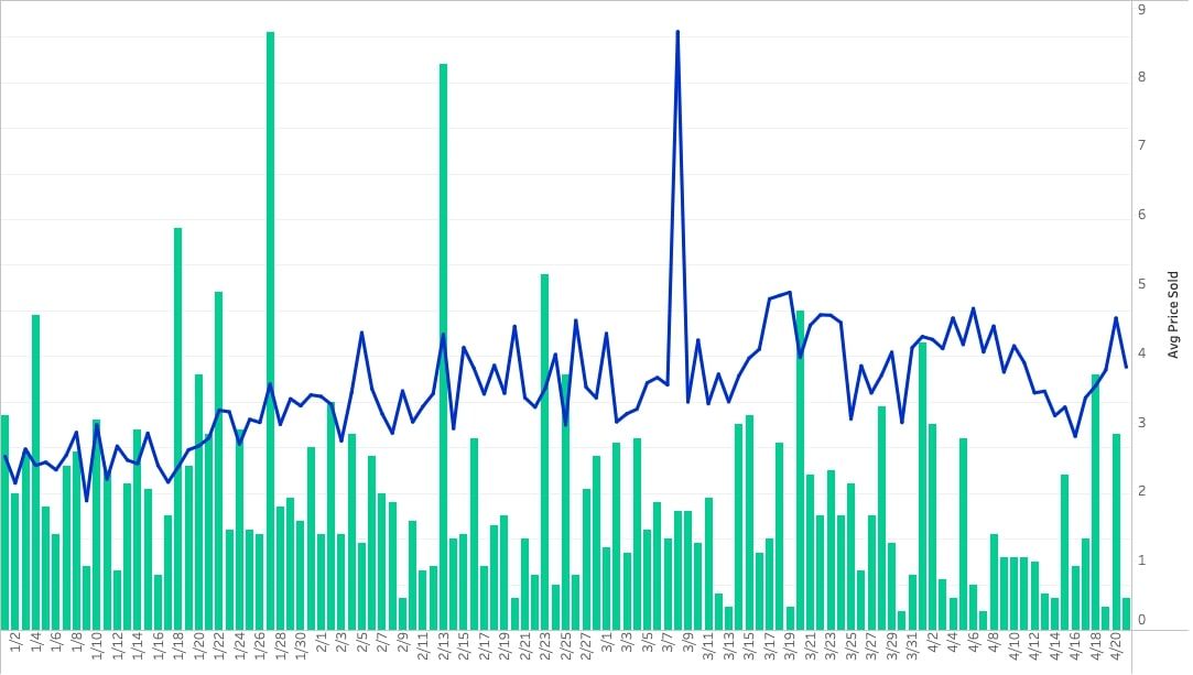 https://mktg-assets.tcgplayer.com/content/pokemon/4_21/23/Charizard%20VIV%20025.jpg