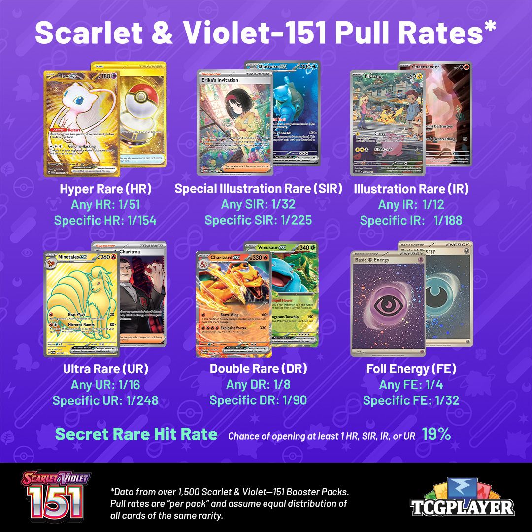 Scarlet &amp; Violet—151 pull rates