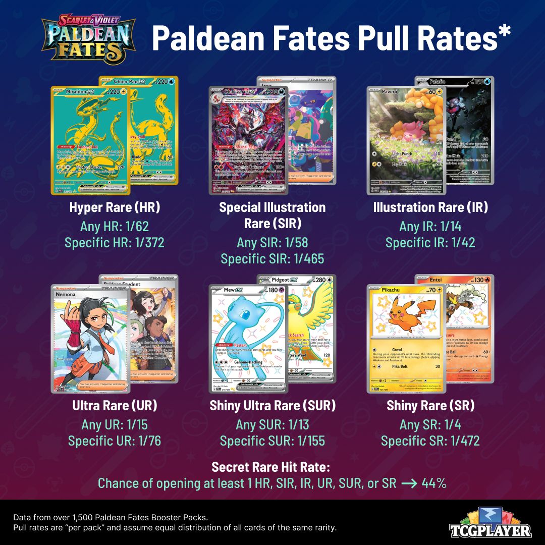 Paldean Fates pull rates