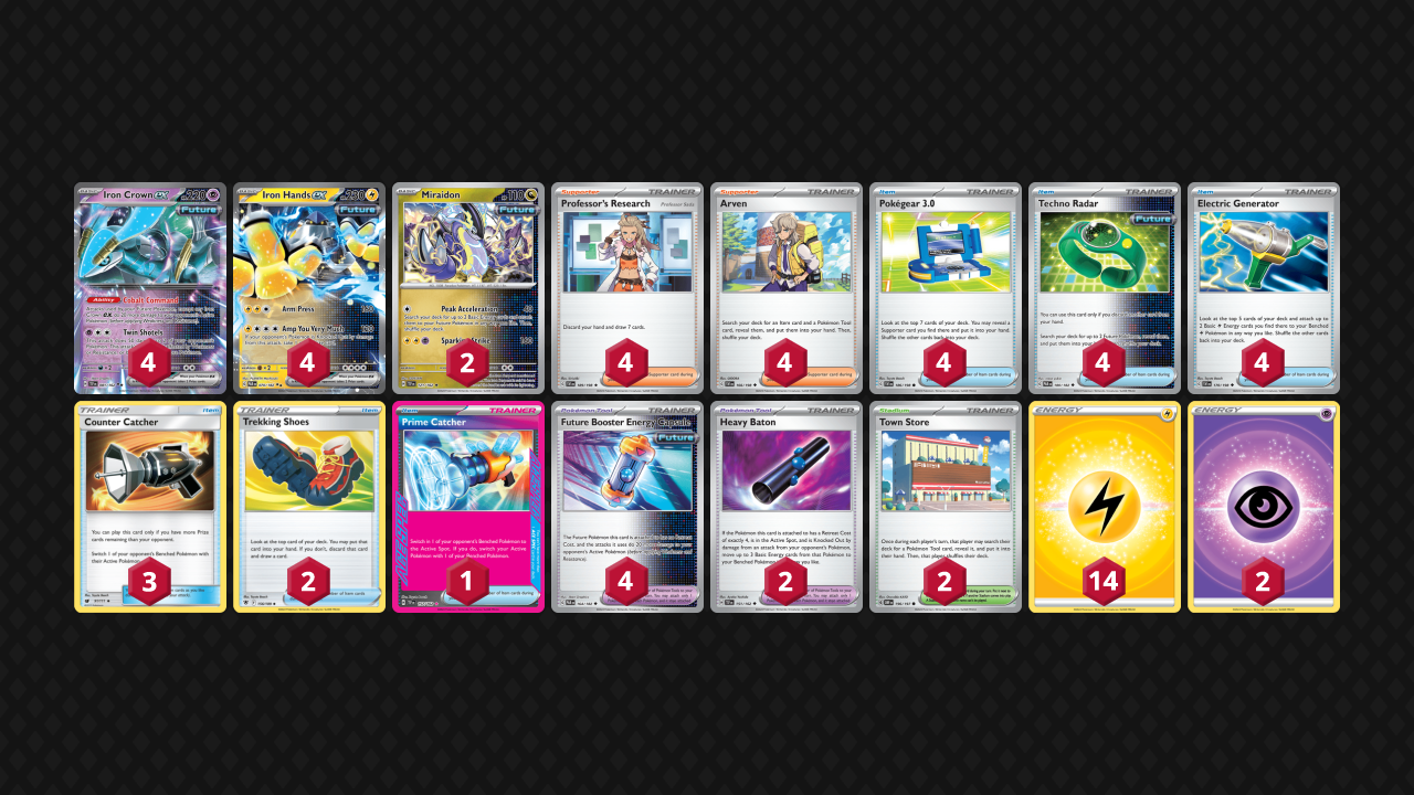 The Best Pokmon TCG Decks Right Now (April 2024) | TCGplayer