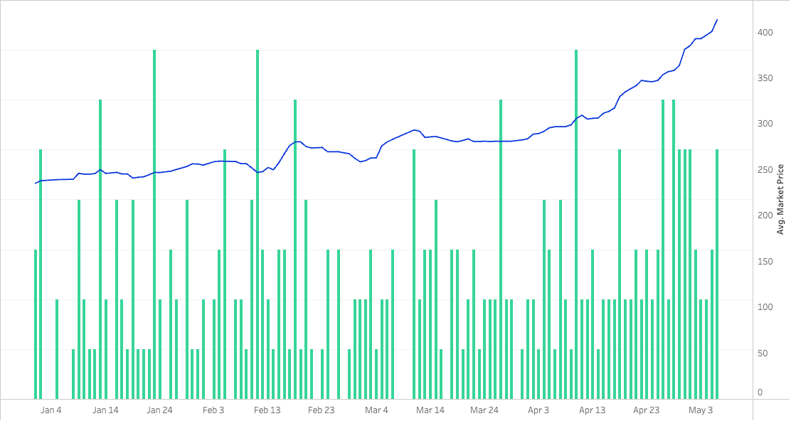 Why Are Pokmon Card Prices Going Nuts? | TCGplayer