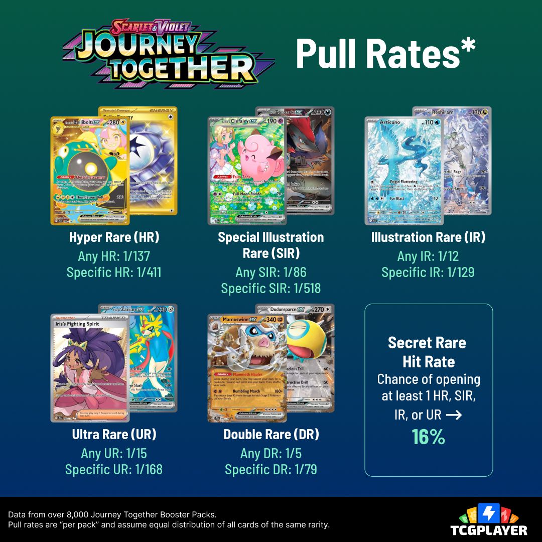 Journey Together pull rates