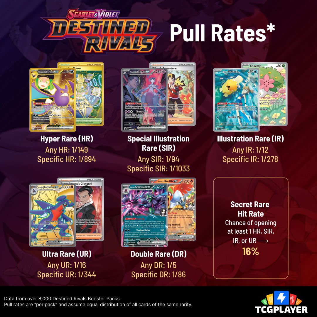 Destined Rivals pull rates