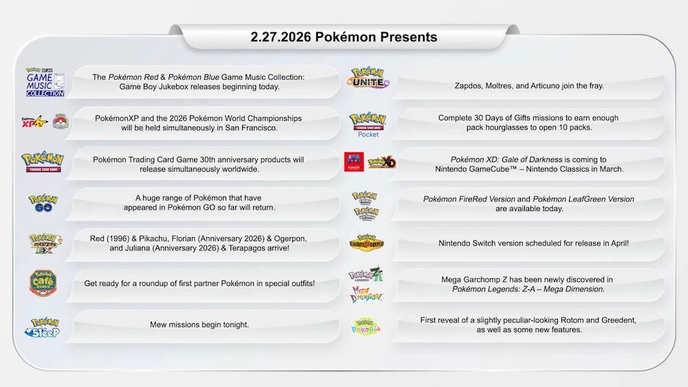 The Biggest News from Pokémon Day 2026 | TCGplayer