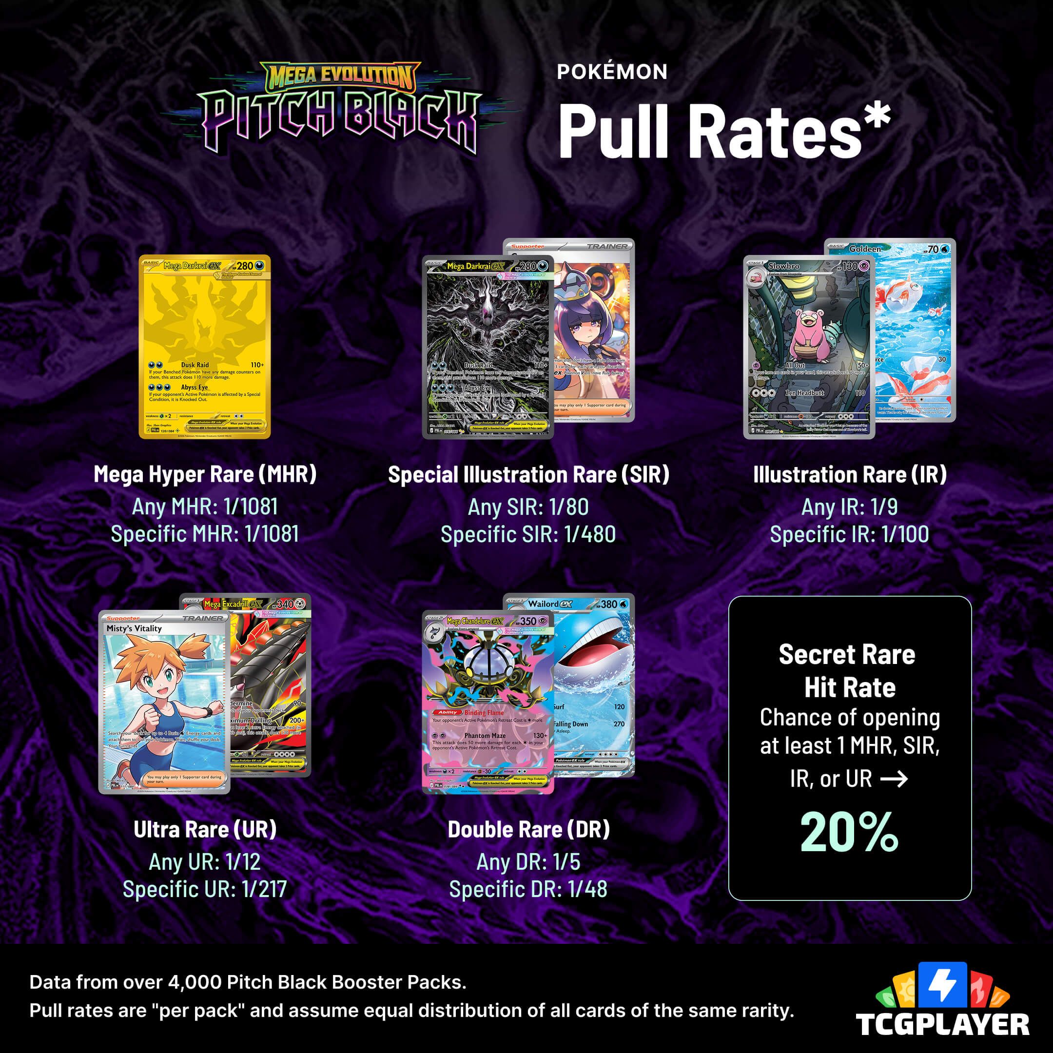 best pokemon card pulls Pokmon Chasing Glory Together Booster Pack Destined Rivals  -Binder.com Pokmon TCG: Pitch Black Pull