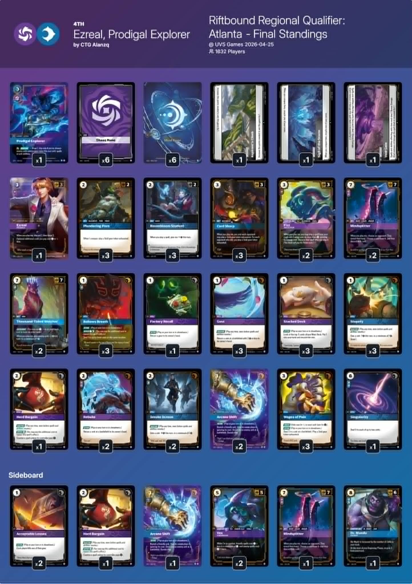 The Best Decks from Riftbound Regional Atlanta | TCGplayer