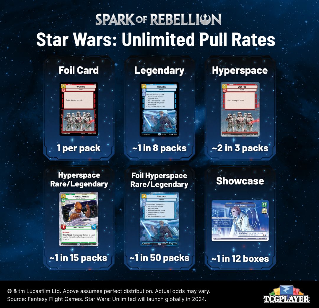 What's Inside a Booster Pack of Star Wars: Unlimited? | TCGplayer