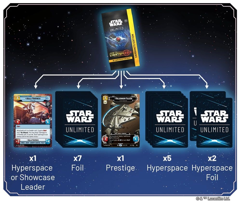 What's Inside a Star Wars: Unlimited Carbonite Edition Booster Pack? | TCGplayer What's Inside a Star Wars: Unlimited Carbonite Edition Booster Pack? | TCGplayer