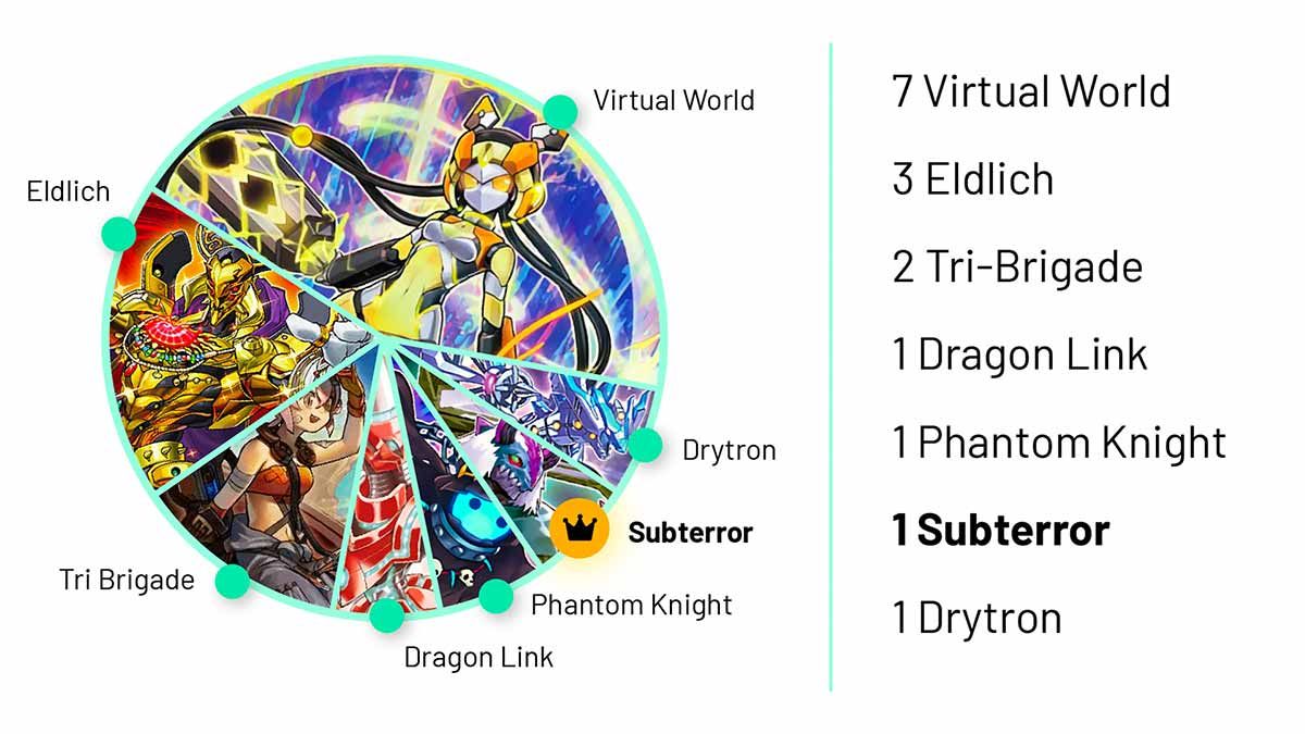 UPCOMING FORCE!  TCG METAGAME BREAKDOWN (MAY 2021) 