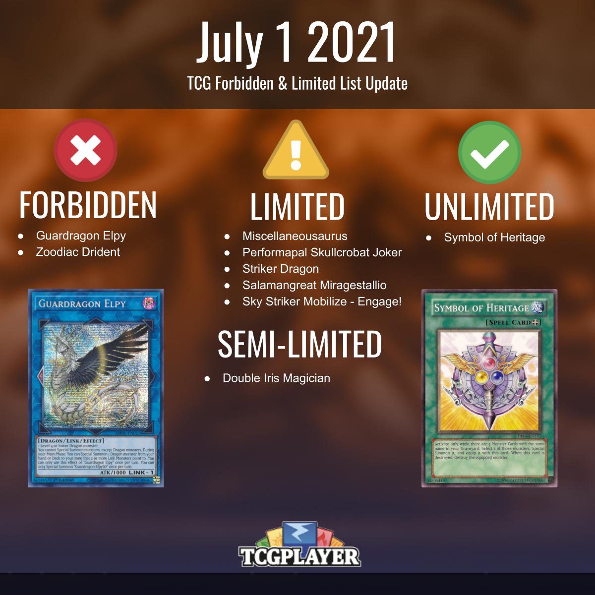 Yugioh Banlist July 2024 List Lib Stacee