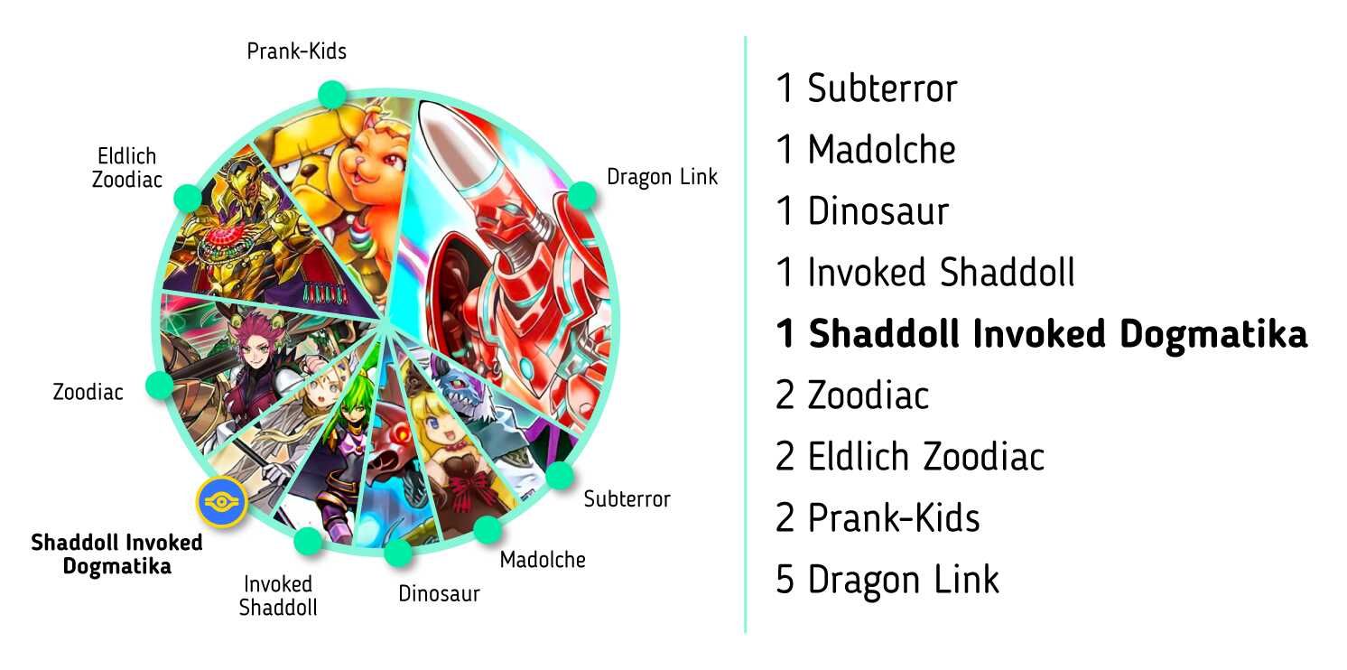 UPCOMING FORCE! TCG METAGAME BREAKDOWN (MAY 2021)