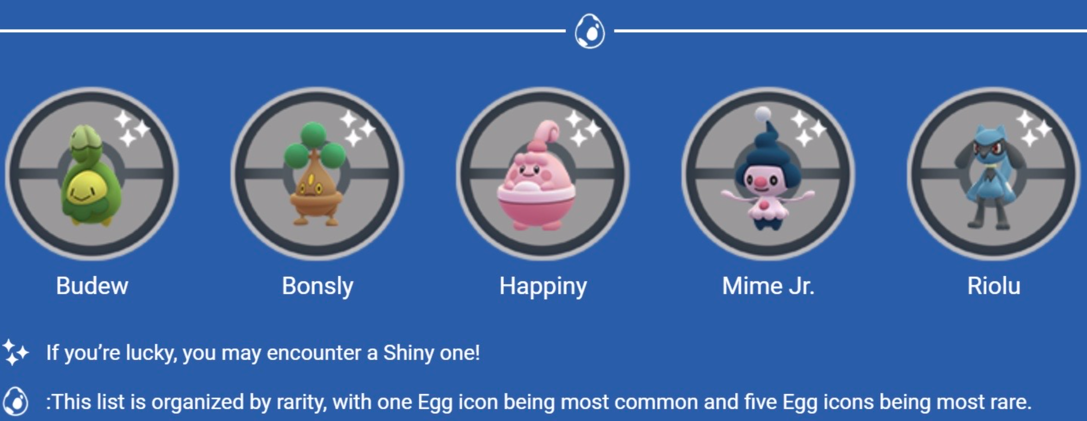 Pokemon Go: How to make the most of buddy candy, distance and tips