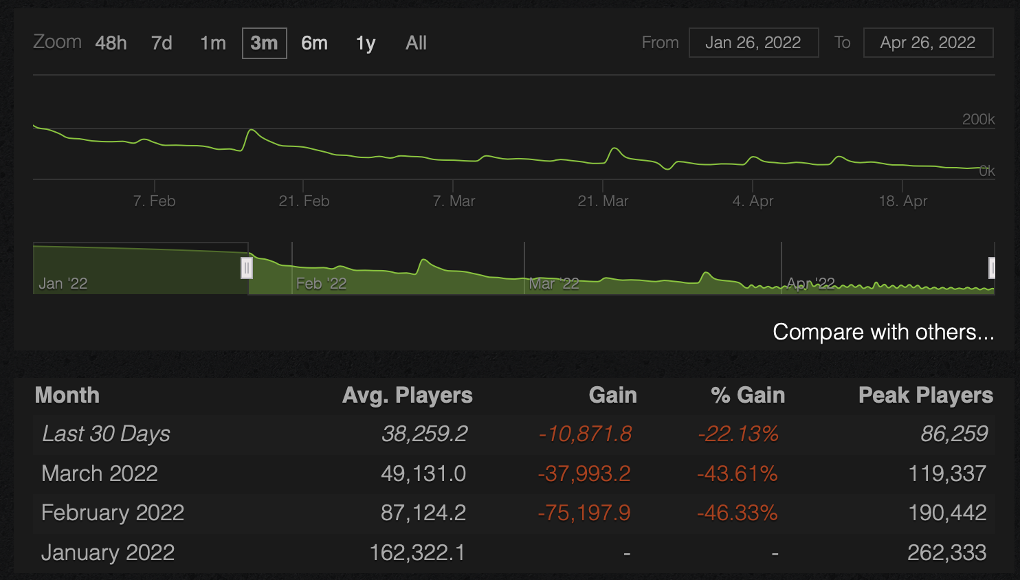 The New Yu-Gi-Oh! Card Game Is Taking Over The Steam Charts